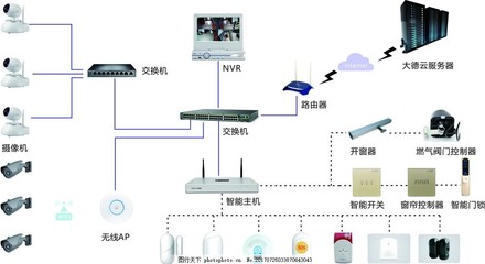 智能家居革命 智能网络设备如何重塑我们的生活方式
