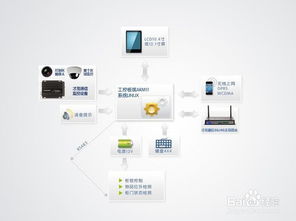 智能物流终端系统 赋能现代供应链的智能网络设备核心
